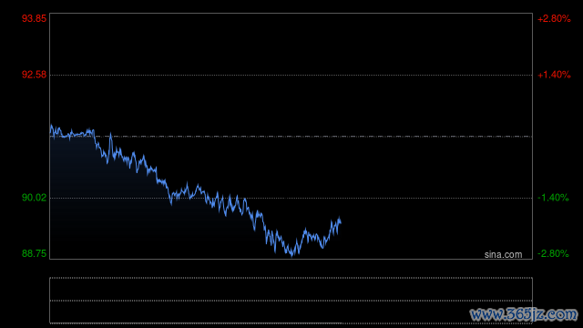 行情图