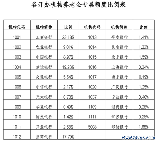 图片起首：财政部网站