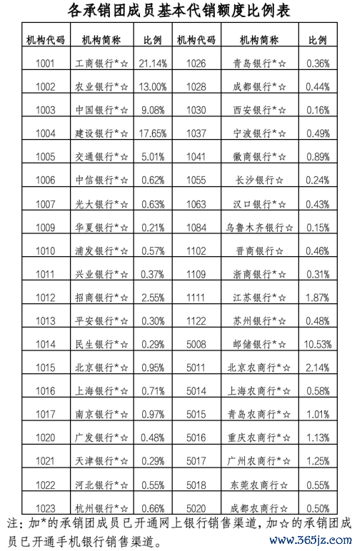 图片起首：财政部网站