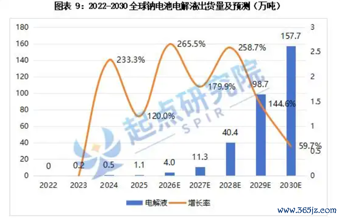 图片来源：起头推敲院