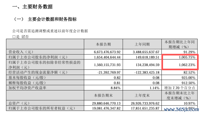 图片来源：天赐材料2026年一季报